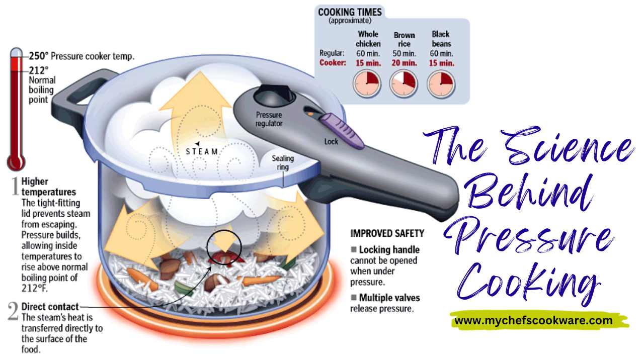 The Science Behind Pressure Cooking